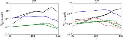 Removal of point source leakage from time-order data filtering